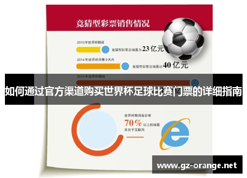 如何通过官方渠道购买世界杯足球比赛门票的详细指南